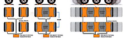 Portable Car and Truck Scale